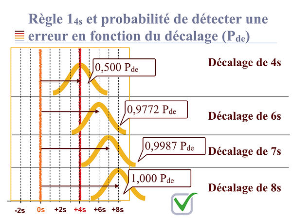 Chapitre_6_-_Validation_de_méthode_Strat