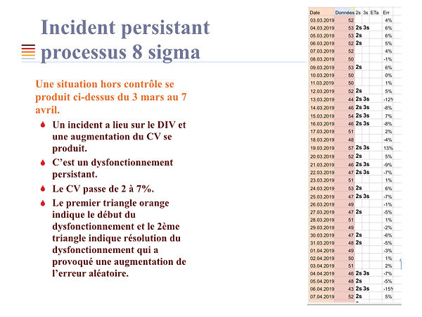 Chapitre_6_-_Validation_de_méthode_Strat