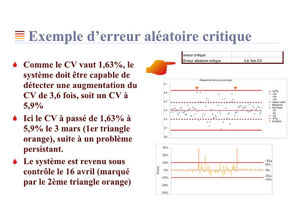 Chapitre_6_-_Validation_de_méthode_Strat