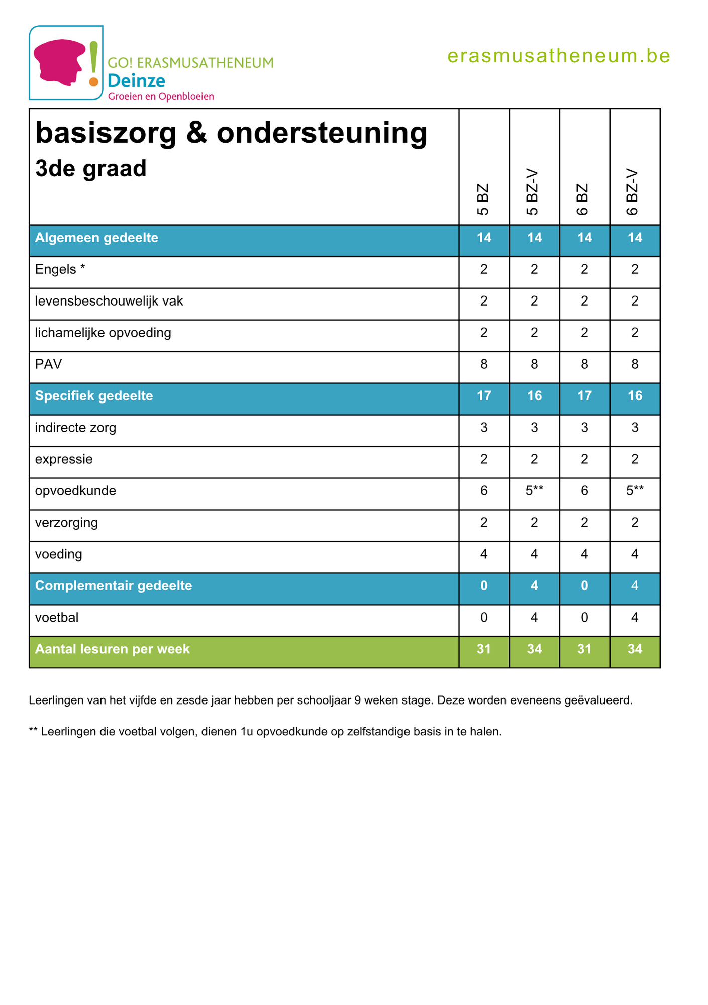 Lessentabel basiszorg & ondersteuning