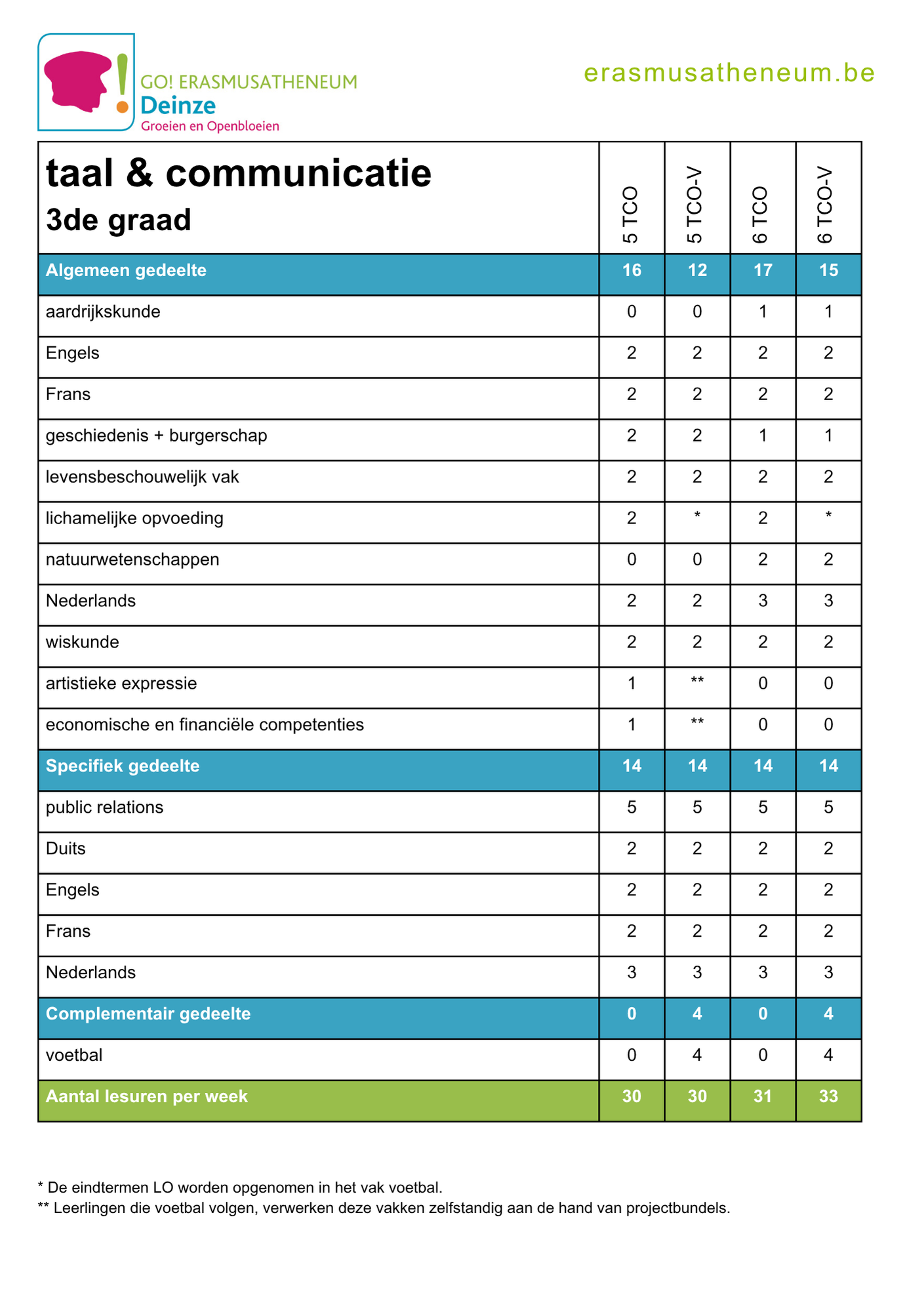 lessentabel taal & communicatie