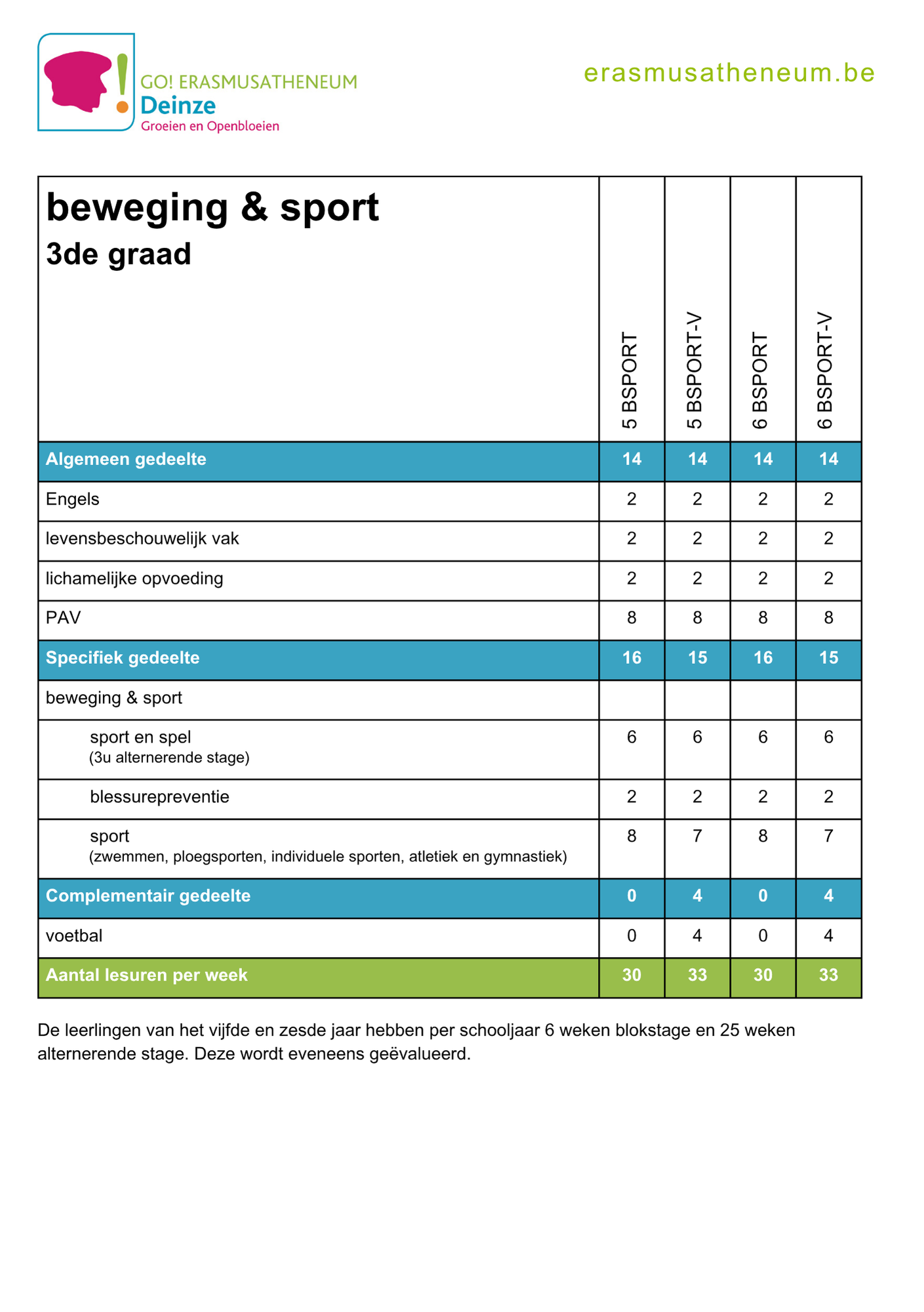 Lessentabel beweging & sport