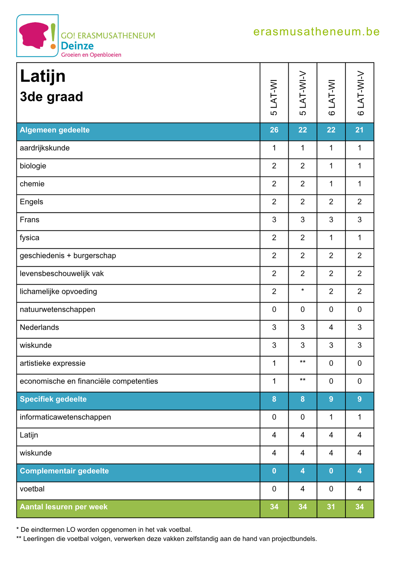 lessentabel Latijn deel 2