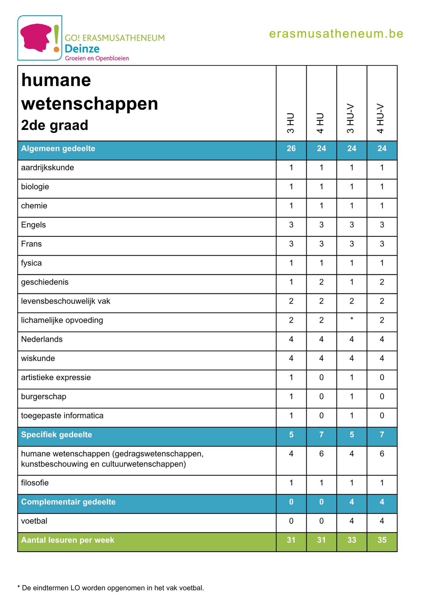 Lessentabel humane wetenschappen