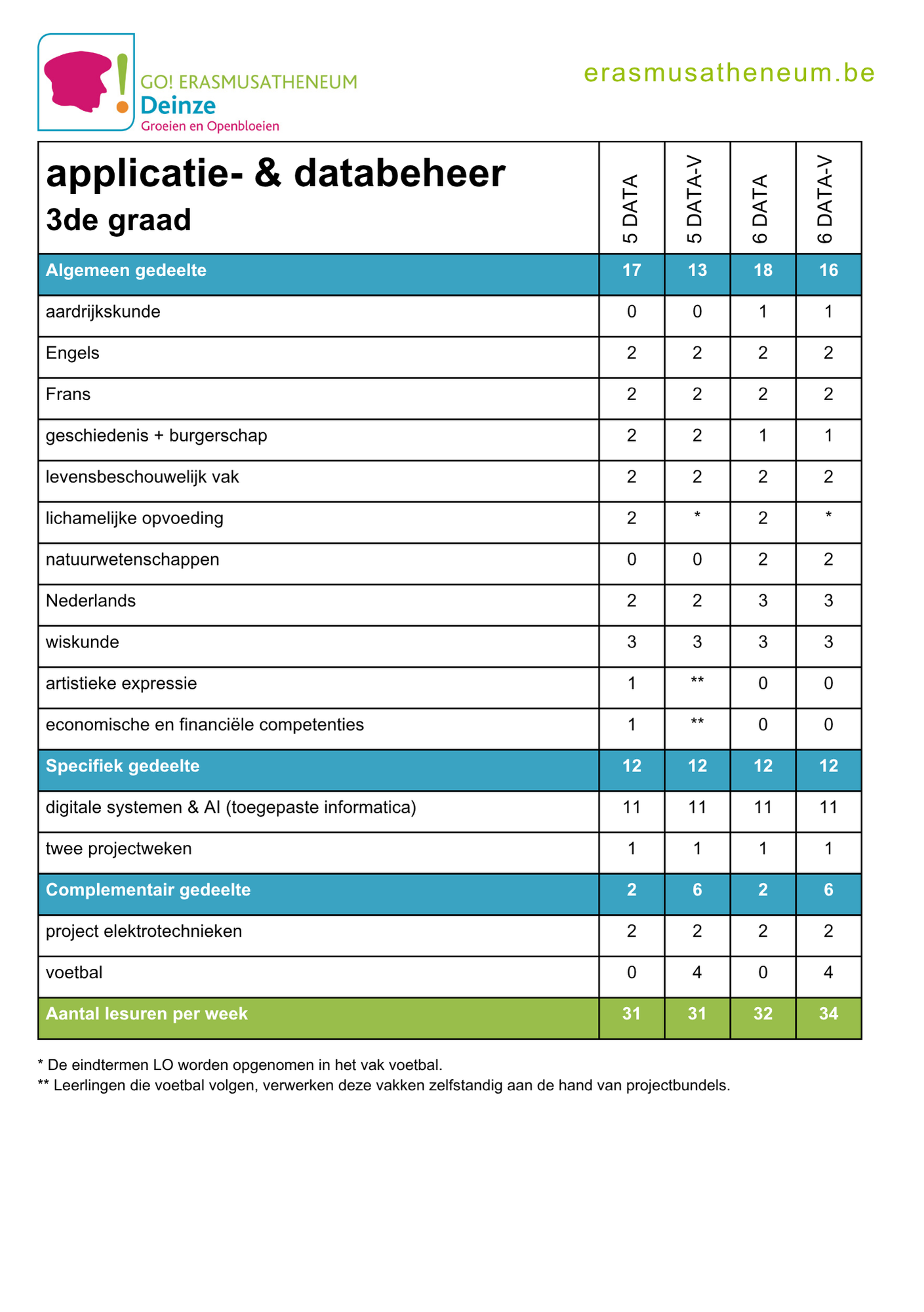 lessentabel applicatie- en databeheer