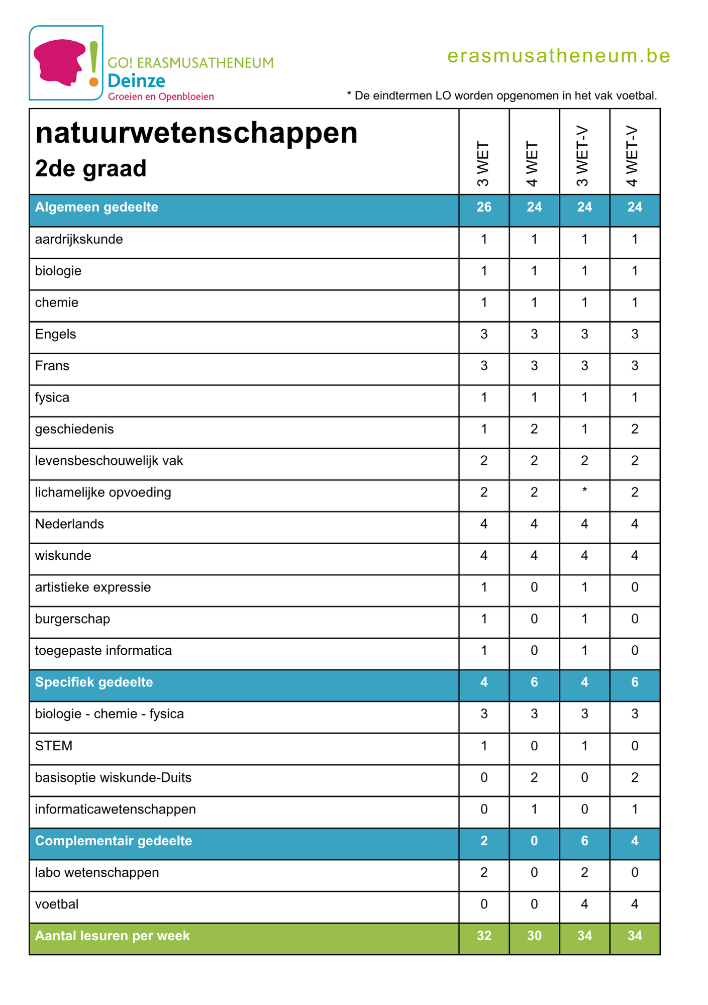 Lessentabel natuurwetenschappen