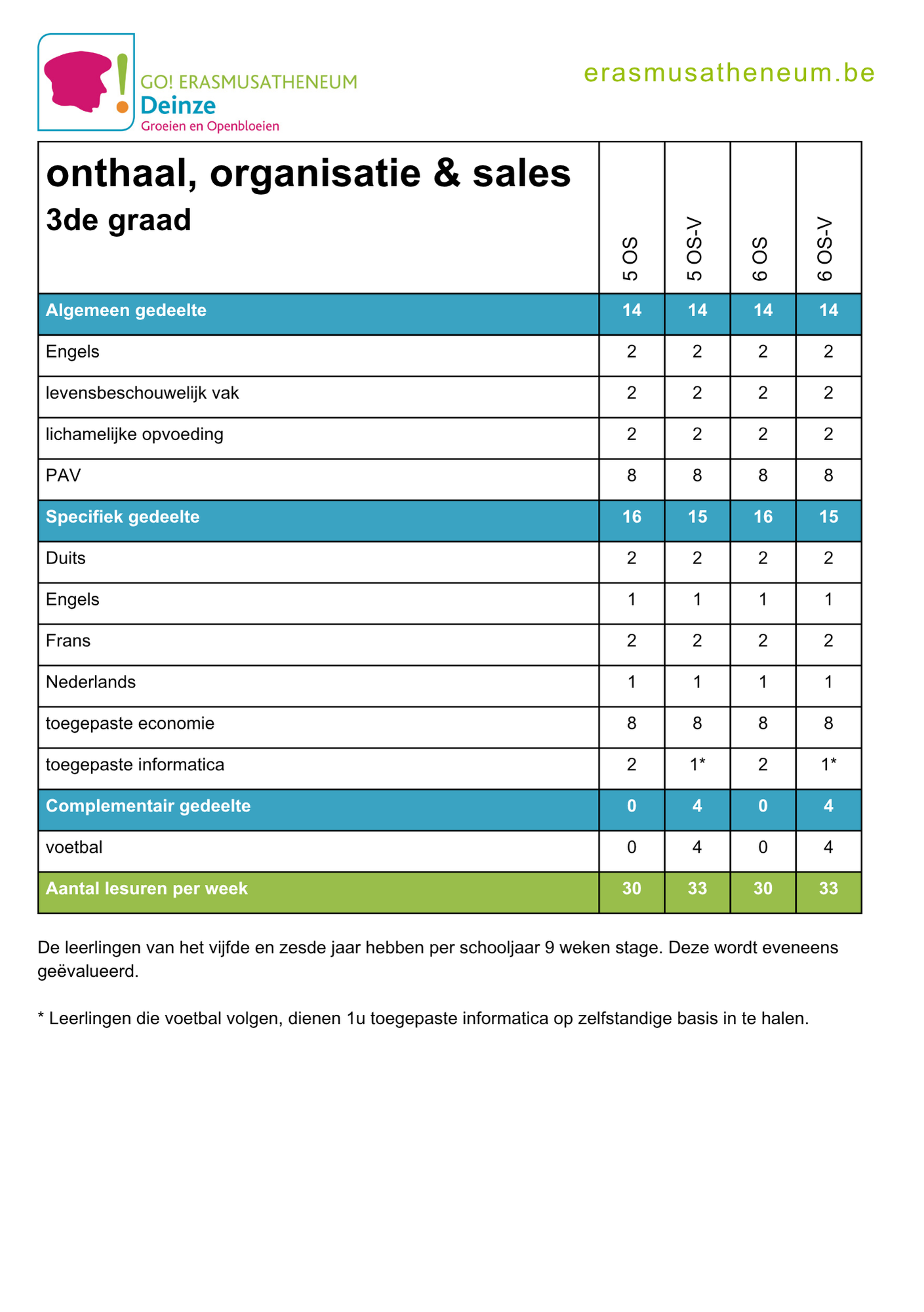 Lessentabel onthaal, sales en organisatie