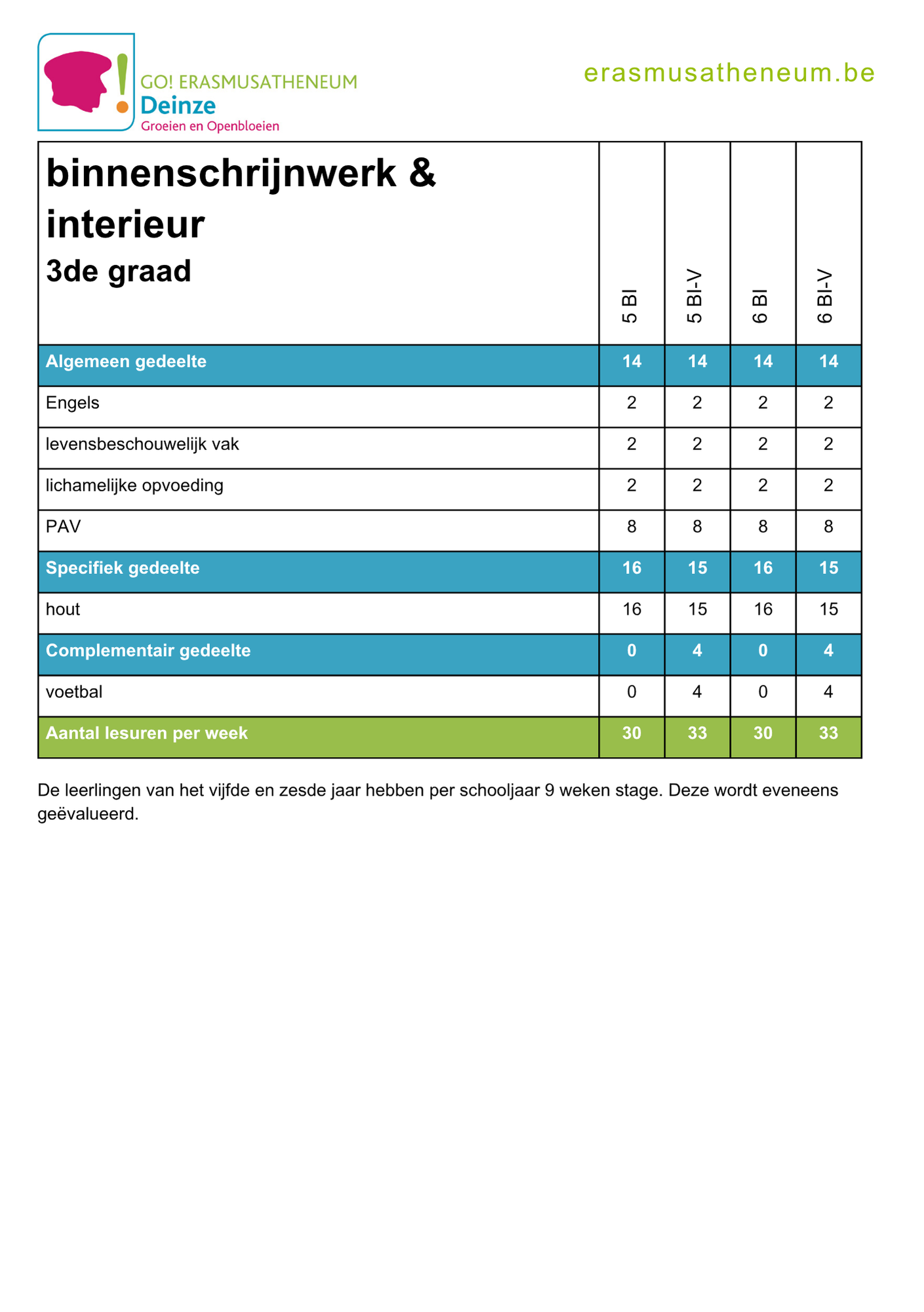 lessentabel binnenschrijnwerk & interieur