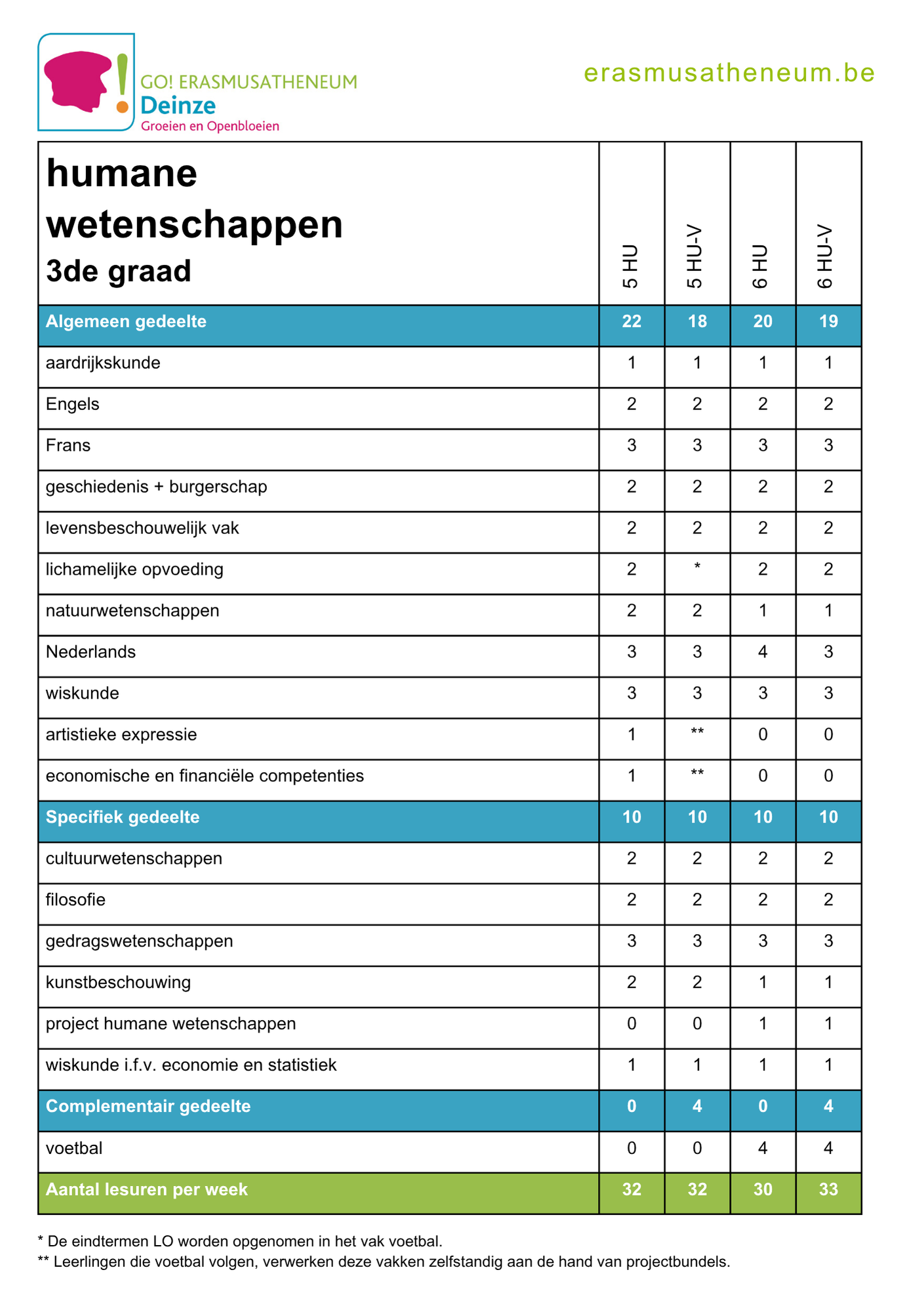 lessentabel humane wetenschappen