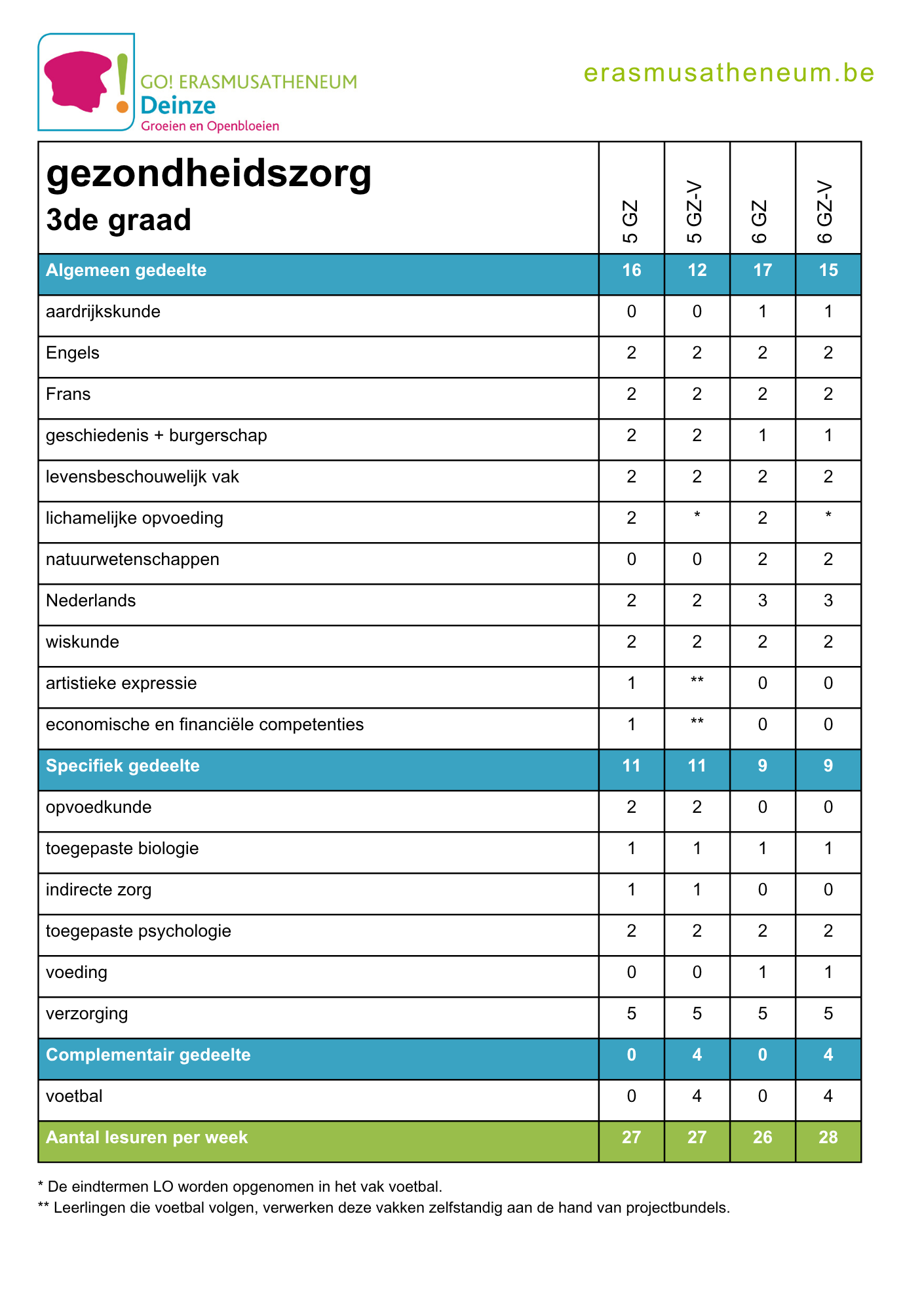 lessentabel gezondheidszorg