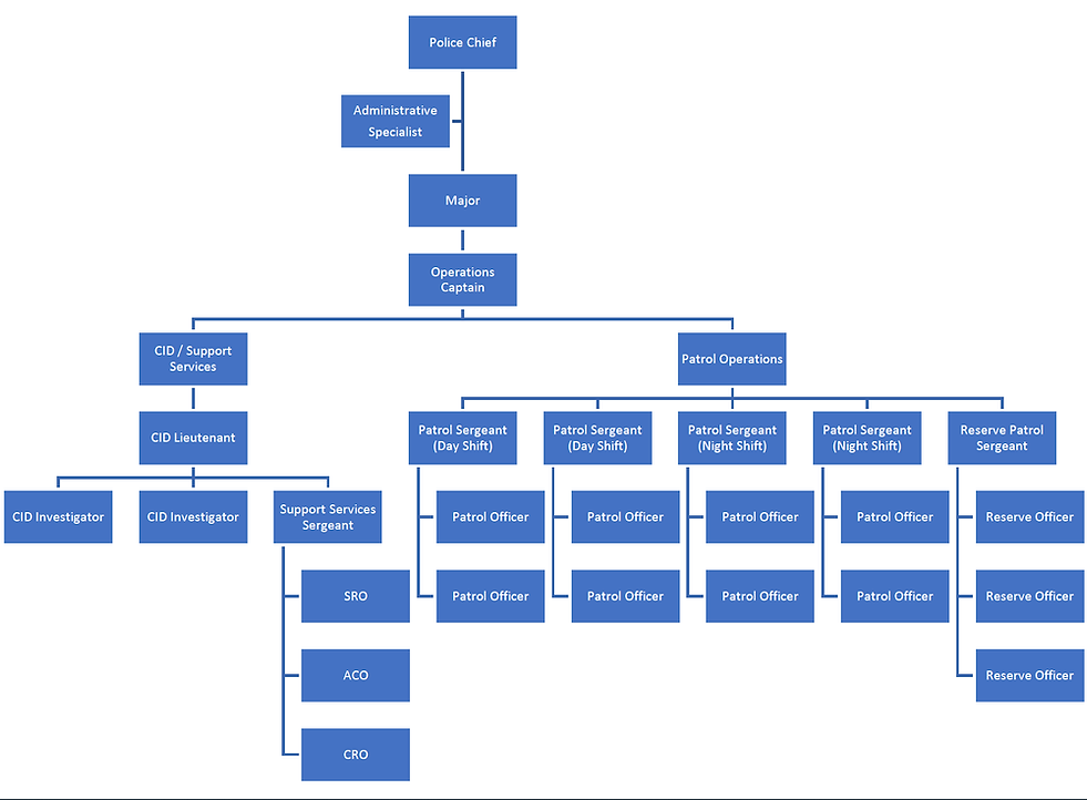 Organizational Chart 2025.png