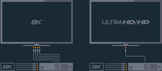 Thumbnail: Teranex Mini SDI to HDMI 8K HDR 處理器