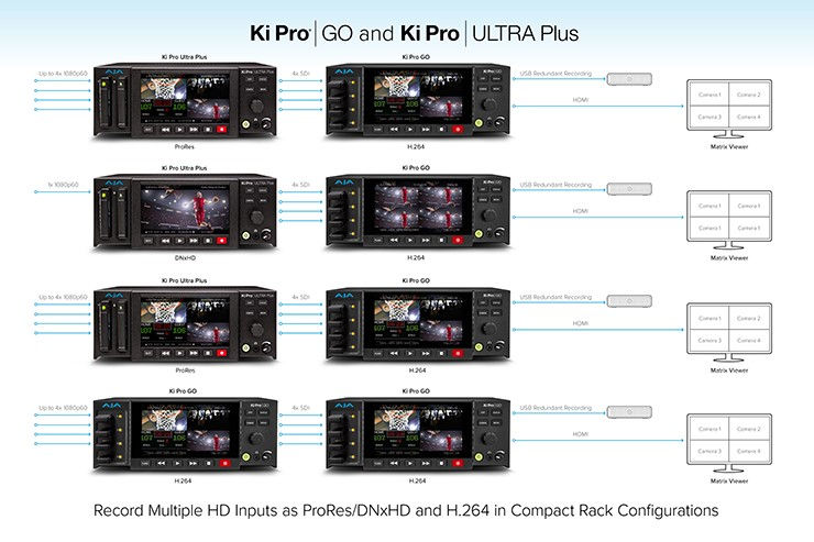 縮圖：AJA Ki Pro GO 多路 H.264 錄放影機
