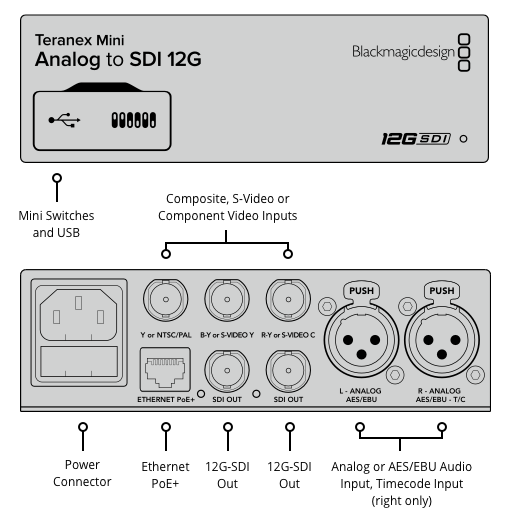 Thumbnail: Blackmagic Teranex Mini Analog to SDI 12G 轉換器