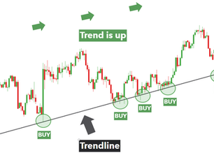 How to draw trend lines correctly