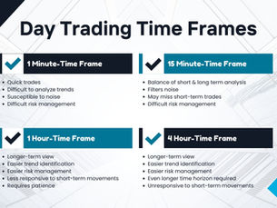 Choosing the Right Time Frame in Forex Trading: A Comprehensive Guide