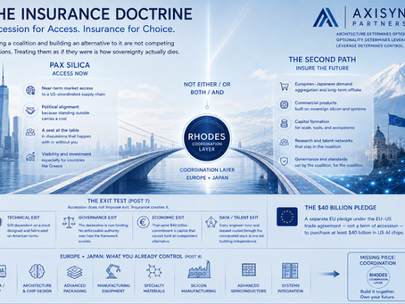 Blue-toned strategic infographic showing the Insurance Doctrine. The visual contrasts Pax Silica (near-term access) with a Europe–Japan second path for long-term sovereignty, connected by the RHODES Coordination Layer. It illustrates that access secures today, while optionality secures tomorrow.