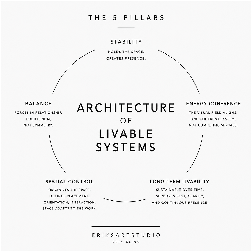 Architecture of livable systems