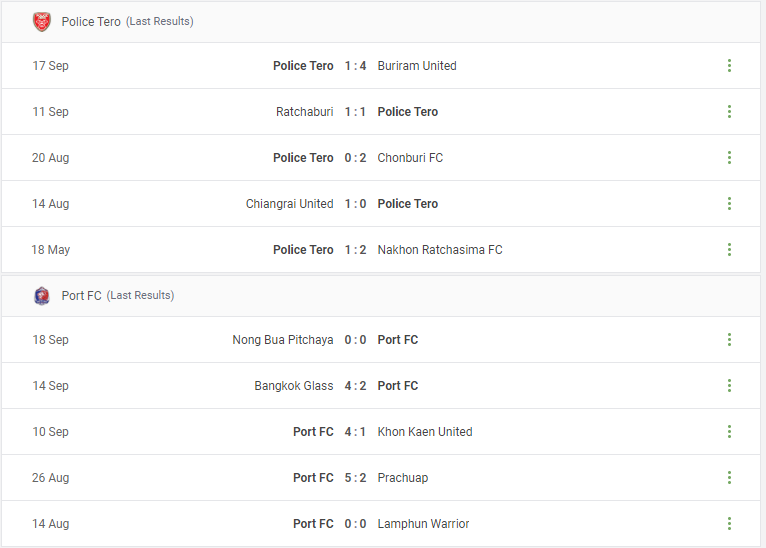Police Tero vs Port FC Prediction content media