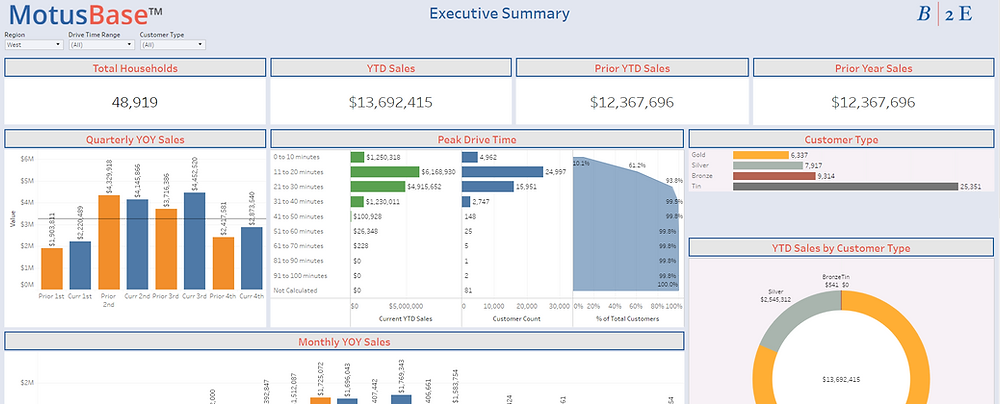 Executive Summary