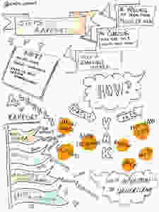A sketch note from Chesil Infinity (Liz Rowe) detailing a little revision and learning on how to build rapport as part of an NLP journey