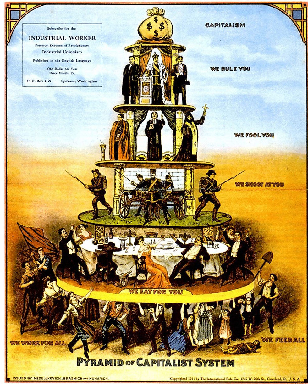 Pyramid of Capitalist System