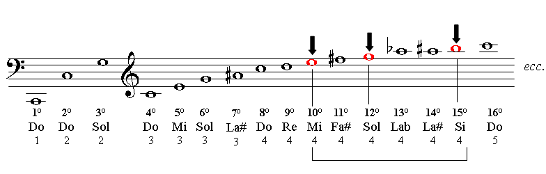 Come Si Chiama Quella Canzone Che Fa Così