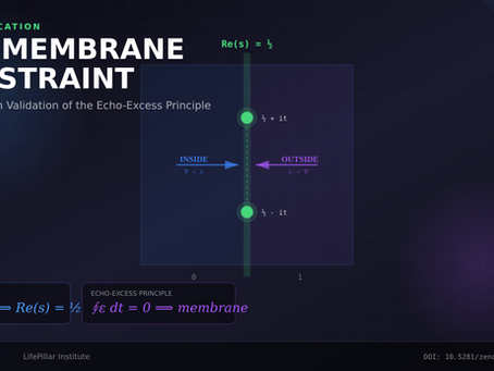 New Publication: The Membrane Constraint — Cross-Domain Validation of the Echo-Excess Principle