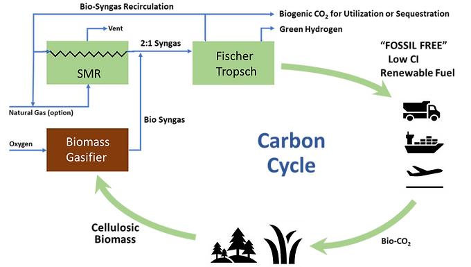 3. Expanding Our Impact: The EBTL® Bio-Synfuel Project Pipeline