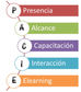 Metodología PACIE