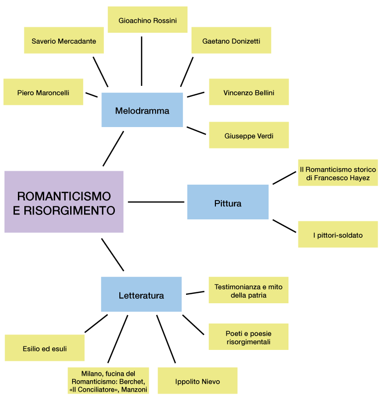 Schema_modulo8fifiOK.gif