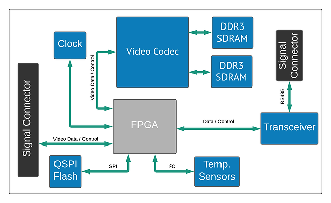 oil_and_gas_video_board (1).png