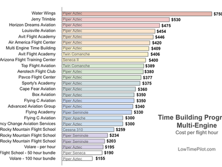 Cost of Multi-Engine time building per hour for pilots