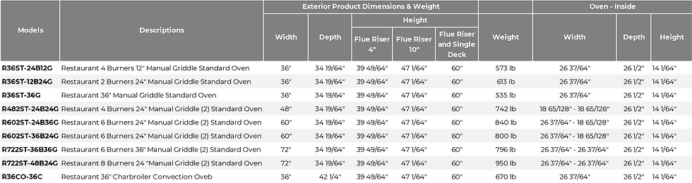 Thumbnail: Venâncio Restaurant Series Elite Combo Manual Griddle Stainless Steel