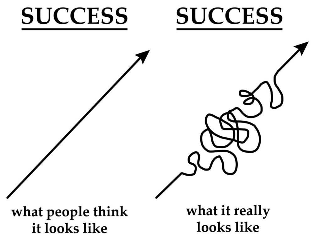 life is not linear