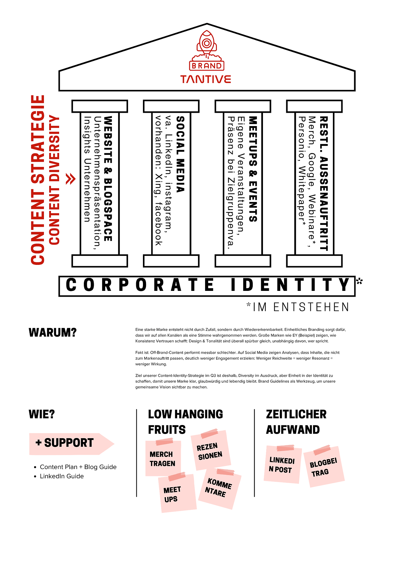 Marktplatzplakat der AG Marketing im Q3-Meeting