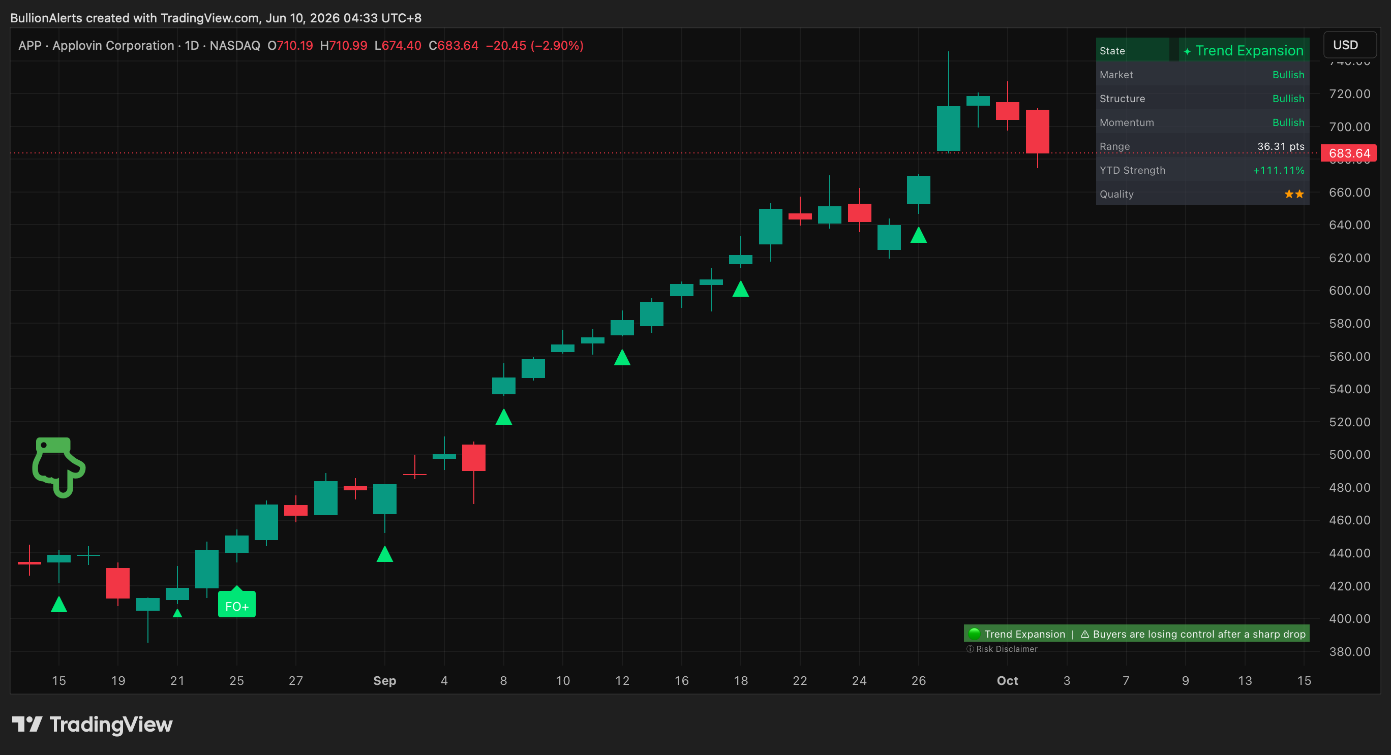APP trade chart