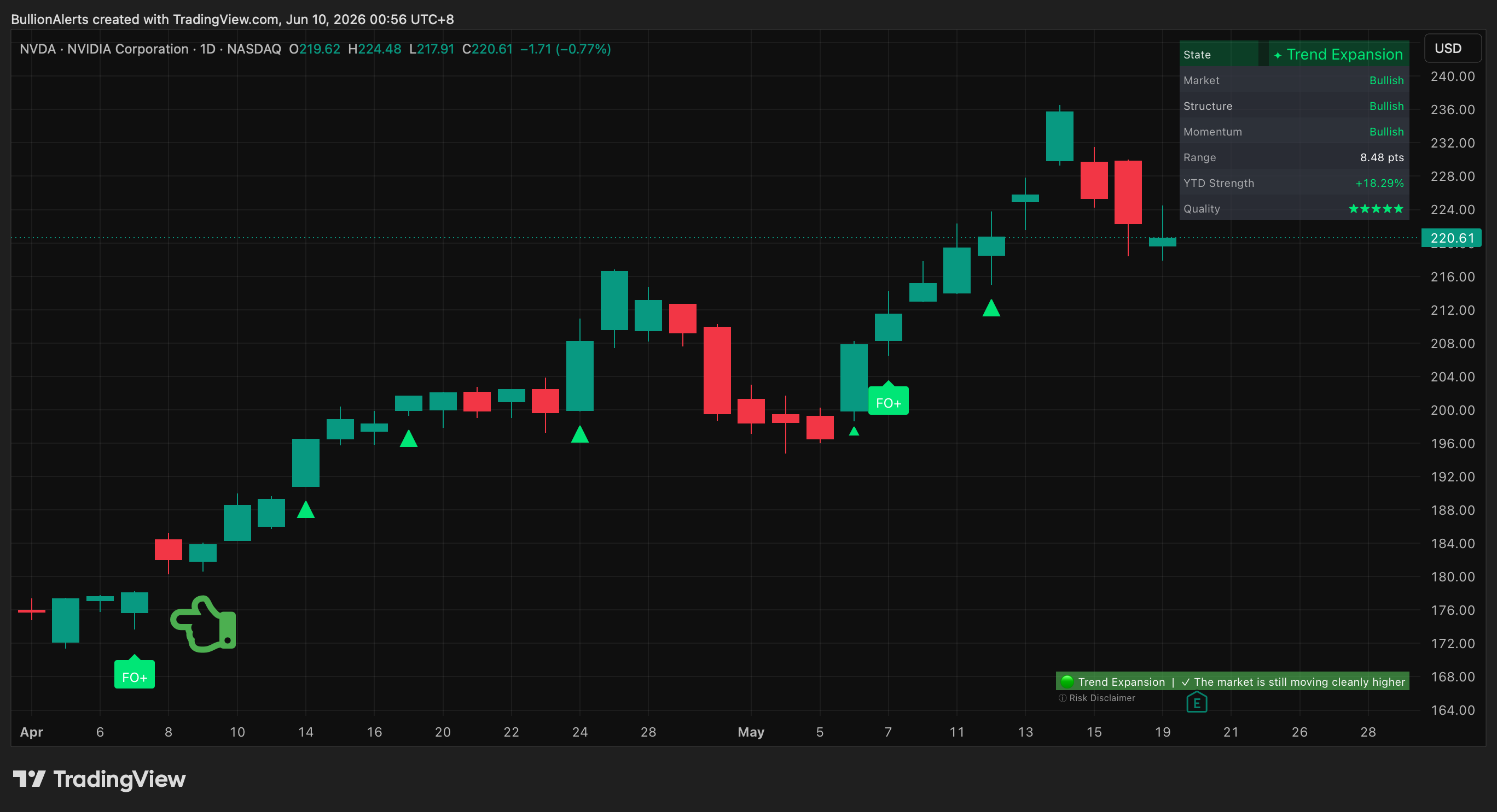 NVDA trade chart