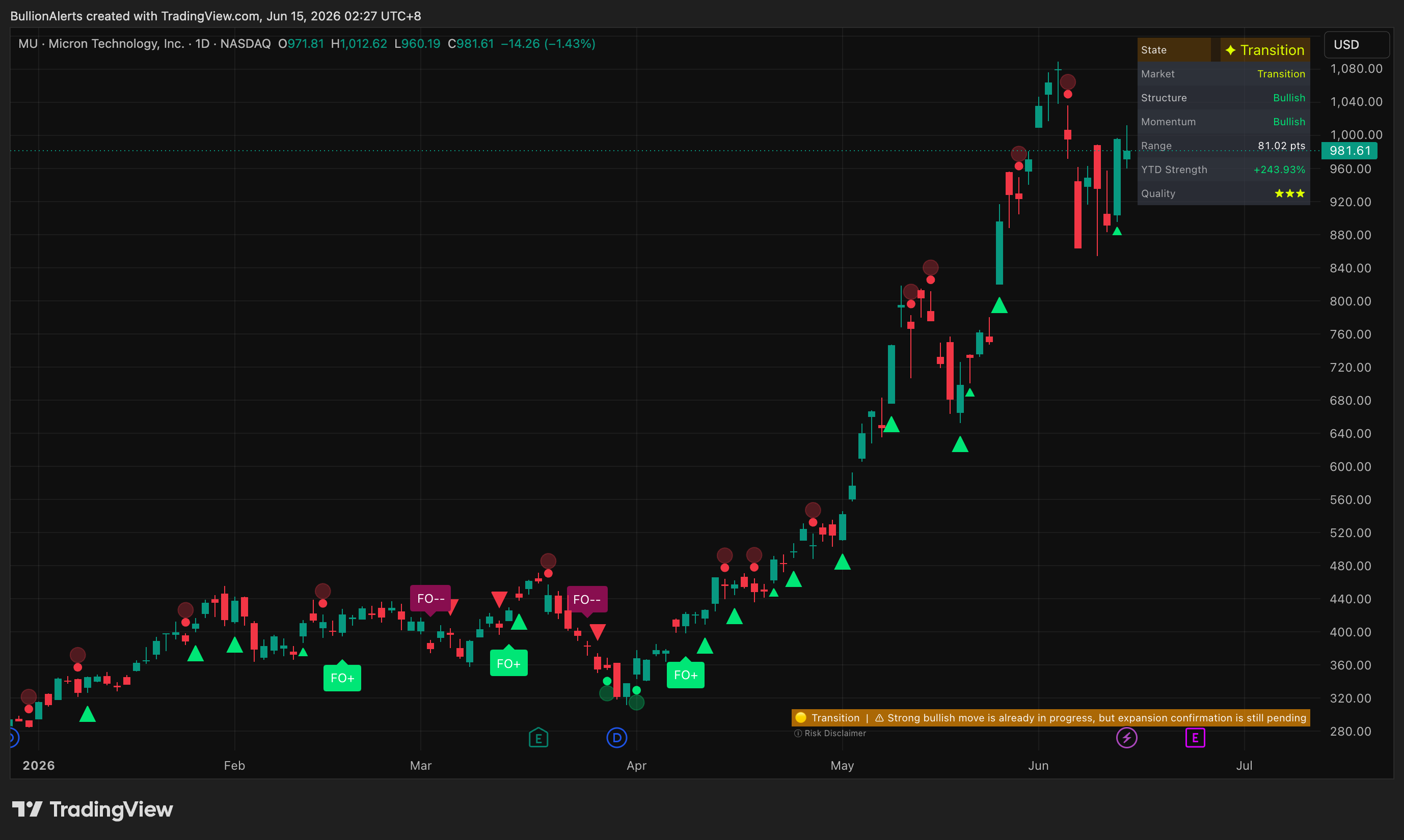 Trader using Zenith with a clear, structured decision framework