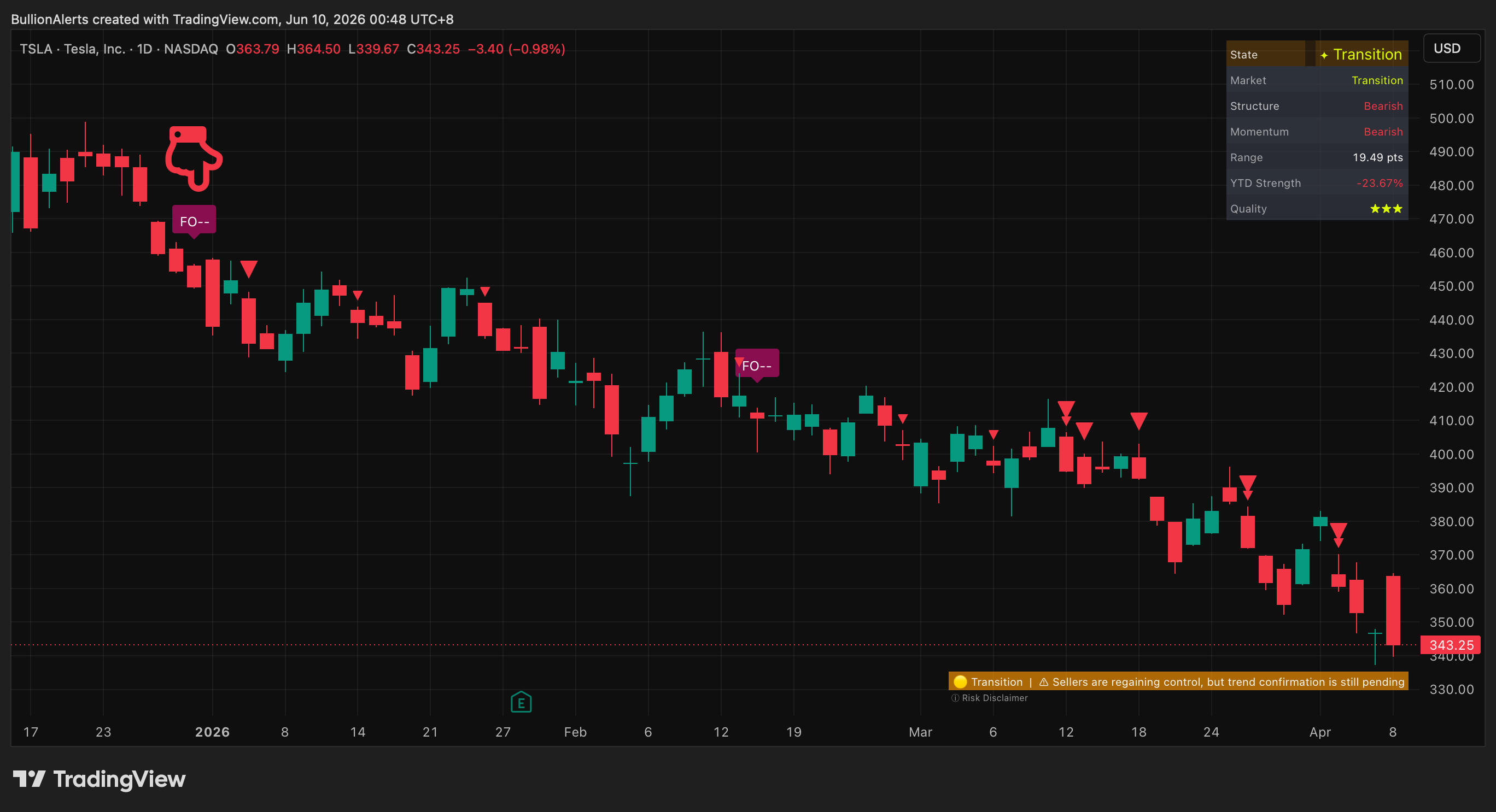 TSLA trade chart