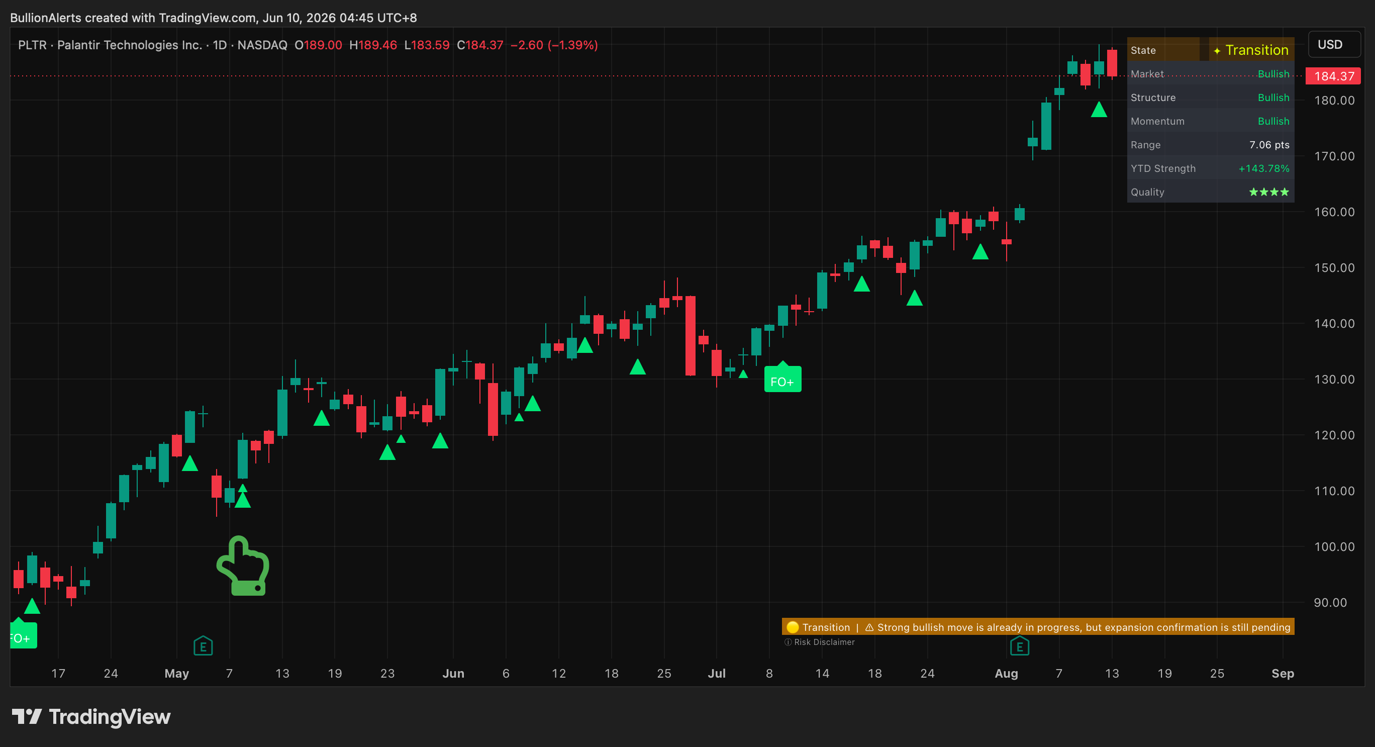 PLTR trade chart