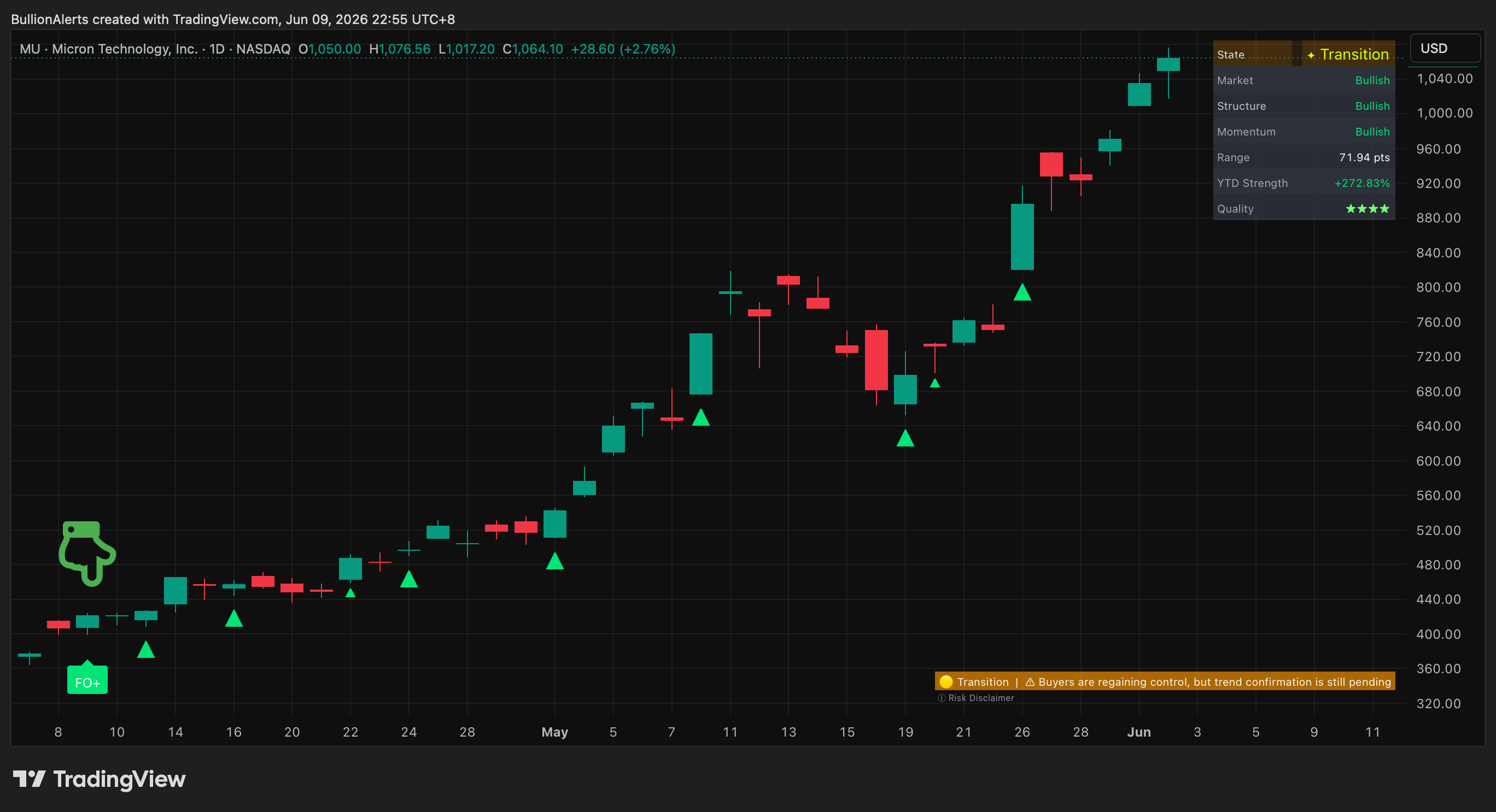 MU trade chart