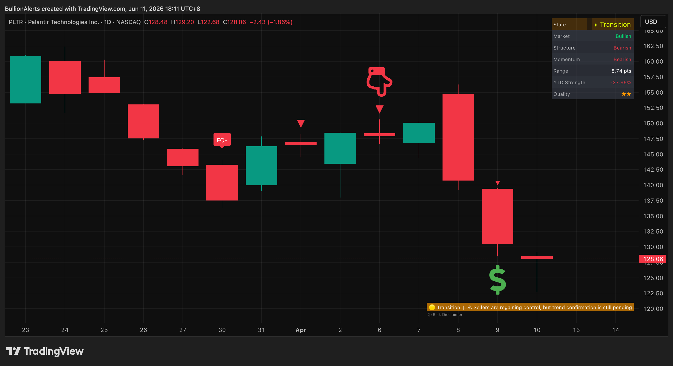 PLTR chart screenshot