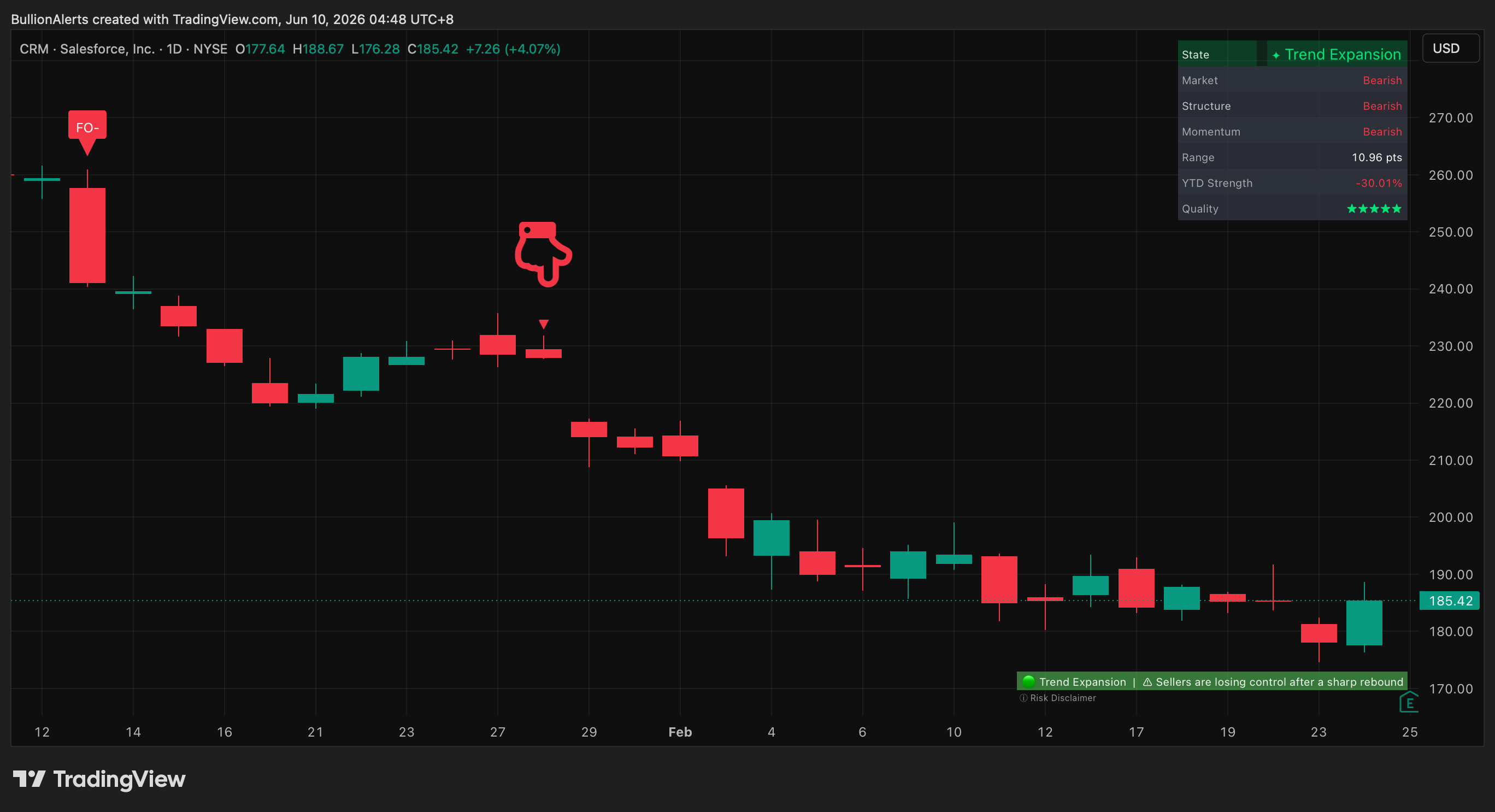 CRM trade chart