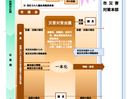 1/2(火)急遽登庁