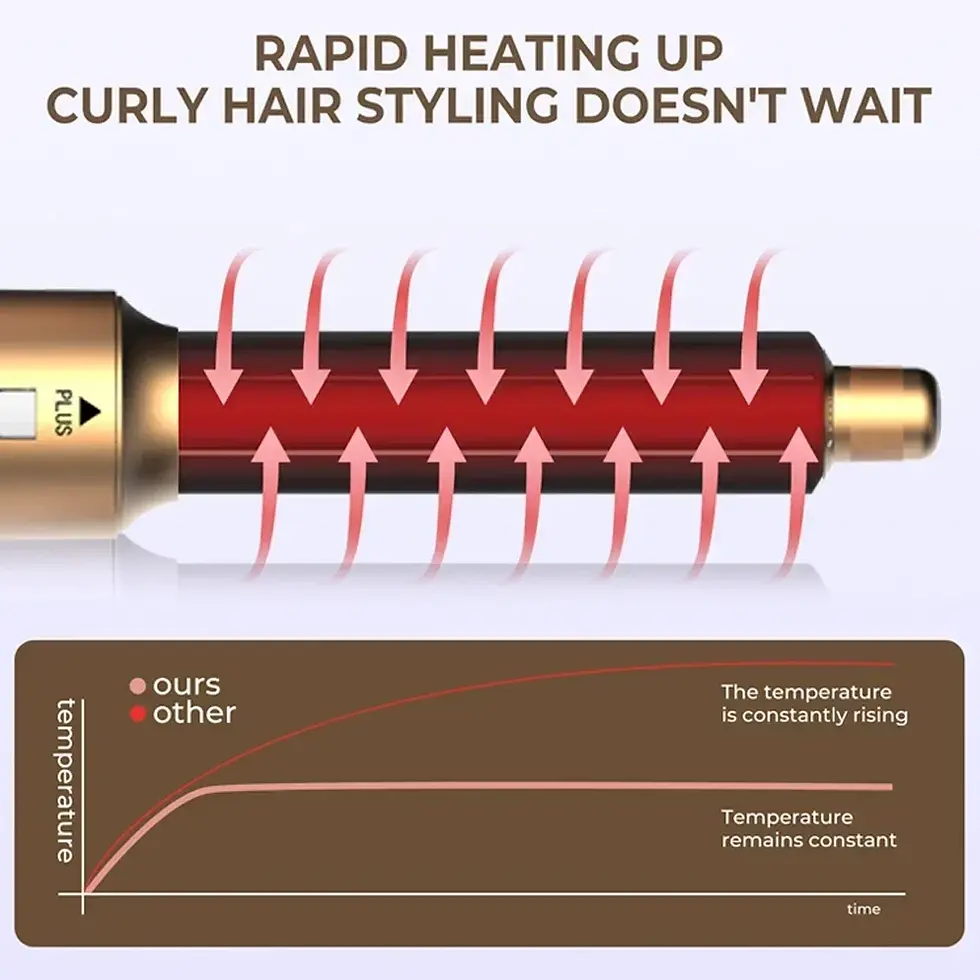 Miniature : 6 in 1 Hair Dryer One-step Professional Hot Air Comb Set