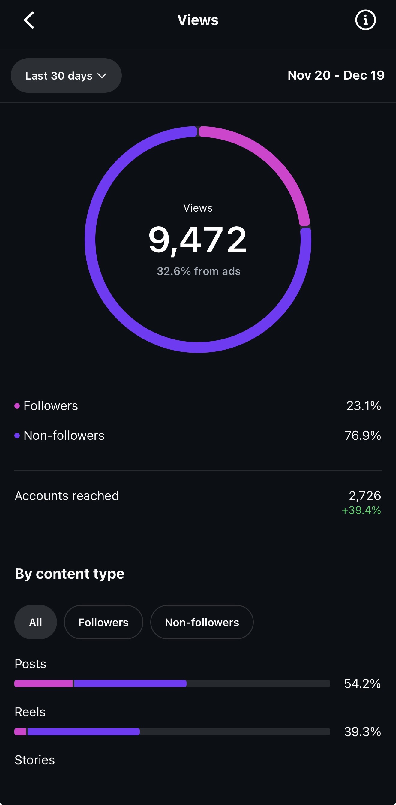 	2.	Done-for-you marketing services including social media, branding, and advertising