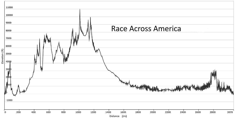 RAAM2019 profile (preliminary).png