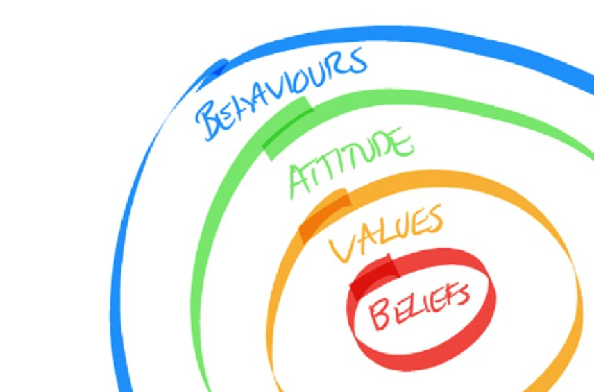 UNDERSTANDING THE POWER OF VALUES AND BELIEFS