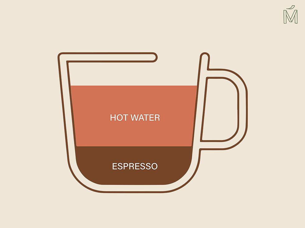 Americano Coffee With Contents
